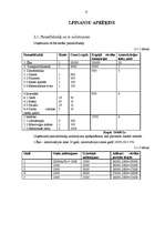 Biznesa plāns 'SIA "Vanda"', 9.