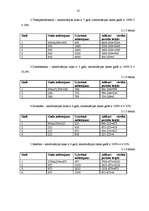 Biznesa plāns 'SIA "Vanda"', 10.