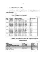 Biznesa plāns 'SIA "Vanda"', 13.