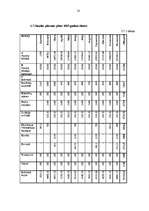 Biznesa plāns 'SIA "Vanda"', 14.