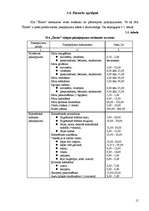 Biznesa plāns 'SIA "Šarms" paplašināšanas stratēģiskais plāns', 15.