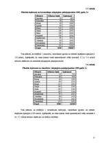 Biznesa plāns 'SIA "Šarms" paplašināšanas stratēģiskais plāns', 17.