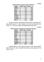 Biznesa plāns 'SIA "Šarms" paplašināšanas stratēģiskais plāns', 18.