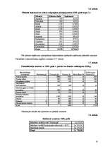 Biznesa plāns 'SIA "Šarms" paplašināšanas stratēģiskais plāns', 19.