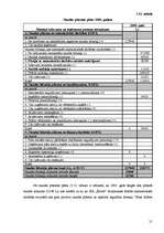 Biznesa plāns 'SIA "Šarms" paplašināšanas stratēģiskais plāns', 21.