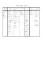 Konspekts 'Abinieku orgānu sistēmas', 1.