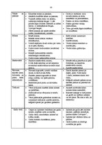 Diplomdarbs 'Latviešu gadskārtu ieražu izmantošana 5-6 gadīgu bērnu kultūras izpratnes veicin', 43.
