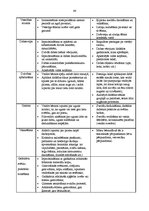 Diplomdarbs 'Latviešu gadskārtu ieražu izmantošana 5-6 gadīgu bērnu kultūras izpratnes veicin', 44.