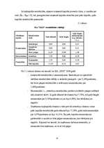 Prakses atskaite 'Mācību prakses pārskats "Finanšu analīzē"', 24.