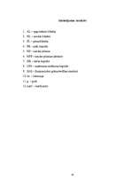 Prakses atskaite 'Mācību prakses pārskats "Finanšu analīzē"', 28.