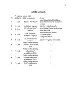 Referāts 'Saldējuma tirgus izpēte', 25.