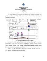 Referāts 'Gaisa kuģa meteonavigācijas radara izstrāde', 7.