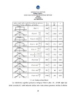 Referāts 'Gaisa kuģa meteonavigācijas radara izstrāde', 20.