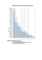 Diplomdarbs 'Fizioterapeitu profesionālās darbības aspekti un pacientu vērtējums par fizioter', 79.