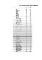 Diplomdarbs 'Fizioterapeitu profesionālās darbības aspekti un pacientu vērtējums par fizioter', 85.