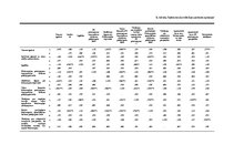 Diplomdarbs 'Fizioterapeitu profesionālās darbības aspekti un pacientu vērtējums par fizioter', 88.