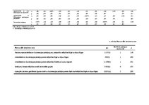 Diplomdarbs 'Fizioterapeitu profesionālās darbības aspekti un pacientu vērtējums par fizioter', 89.