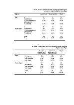 Diplomdarbs 'Fizioterapeitu profesionālās darbības aspekti un pacientu vērtējums par fizioter', 90.