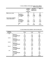 Diplomdarbs 'Fizioterapeitu profesionālās darbības aspekti un pacientu vērtējums par fizioter', 91.