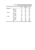 Diplomdarbs 'Fizioterapeitu profesionālās darbības aspekti un pacientu vērtējums par fizioter', 92.
