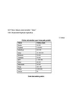 Referāts 'Cilvēku tirdzniecība pasaulē', 7.