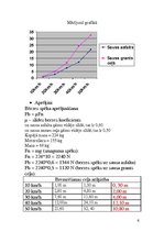 Referāts 'Pētnieciksais darbs par berzes spēku', 6.