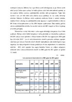 Diplomdarbs 'Kreditēšana Latvijā', 67.