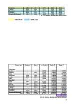 Biznesa plāns 'Viesnīca "The Sphere"', 14.