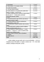 Biznesa plāns 'Viesnīca "The Sphere"', 17.