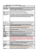 Konspekts 'Betons', 1.