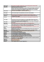 Konspekts 'Betons', 2.