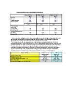 Konspekts 'Betons', 5.