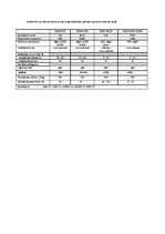 Konspekts 'Betons', 7.