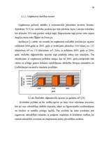 Referāts 'Tirgus organizēšana uzņēmējdarbībā', 36.