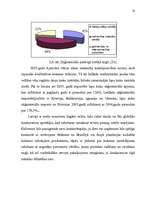 Referāts 'Tirgus organizēšana uzņēmējdarbībā', 47.