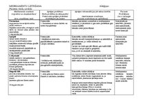 Prakses atskaite 'Aprūpes plāns terapijā', 7.