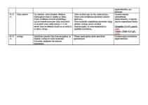 Prakses atskaite 'Aprūpes plāns terapijā', 11.