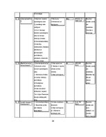 Referāts 'Botulīna toksīna injekcijas kā hiperhidrozes ārstēšanas metode', 26.