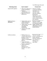 Referāts 'Mārketinga sabiedriskās attiecības un mārketings - kurš kuru? Futūrisks skatījum', 8.