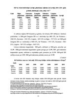 Diplomdarbs 'Eiropas Savienības fondu līdzekļu ietekme uz reģionālo attīstību Latvijā', 21.