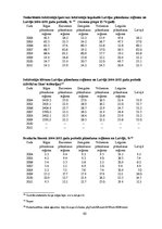 Diplomdarbs 'Eiropas Savienības fondu līdzekļu ietekme uz reģionālo attīstību Latvijā', 65.