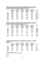 Diplomdarbs 'Eiropas Savienības fondu līdzekļu ietekme uz reģionālo attīstību Latvijā', 66.