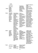 Diplomdarbs 'Eiropas Savienības fondu līdzekļu ietekme uz reģionālo attīstību Latvijā', 68.