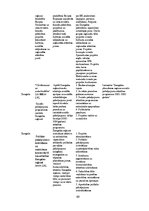 Diplomdarbs 'Eiropas Savienības fondu līdzekļu ietekme uz reģionālo attīstību Latvijā', 69.