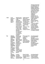 Diplomdarbs 'Eiropas Savienības fondu līdzekļu ietekme uz reģionālo attīstību Latvijā', 71.