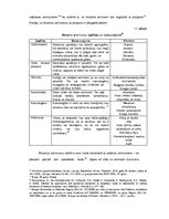 Diplomdarbs 'Bīstamo atkritumu apsaimniekošanas tiesiskais regulējums Latvijā', 15.