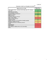 Diplomdarbs 'Bīstamo atkritumu apsaimniekošanas tiesiskais regulējums Latvijā', 113.