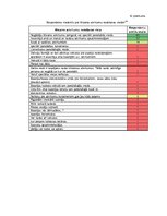 Diplomdarbs 'Bīstamo atkritumu apsaimniekošanas tiesiskais regulējums Latvijā', 115.