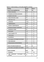 Referāts 'Hipofīzes audzēji', 26.