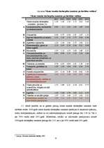 Referāts 'Biznesa plānam izvēlētās nozares un produkta analīze', 15.